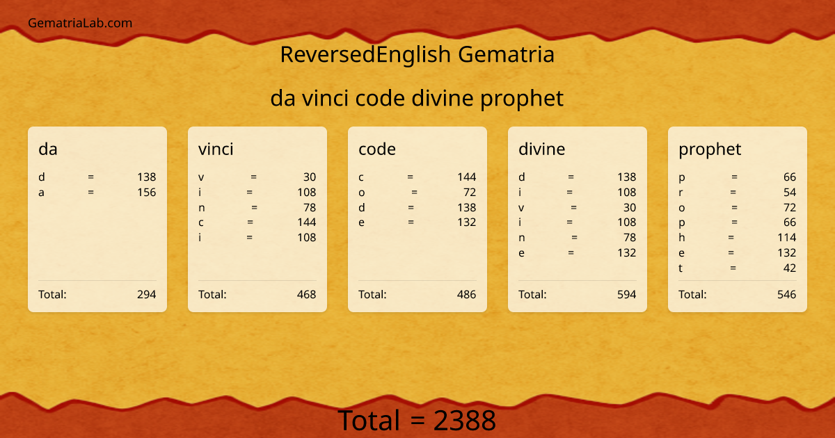 da vinci code divine prophet in reversedEnglish Gematria